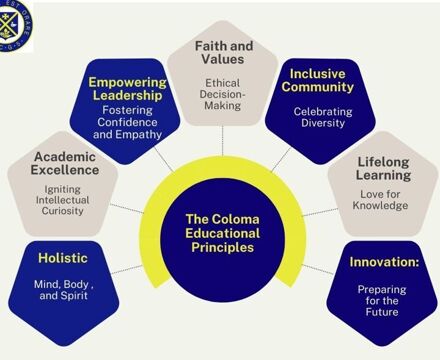 The Coloma Educational Principles (1)