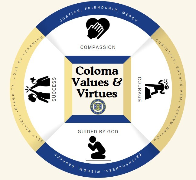 Virtues values