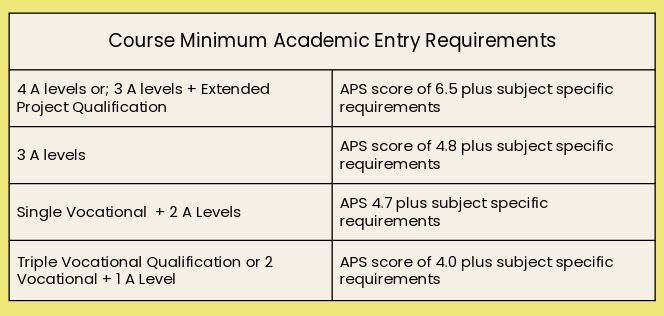 Entry criteria