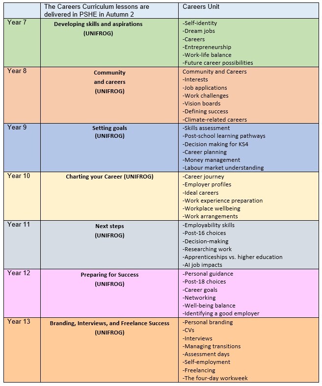 Careers Curriculum Lessons